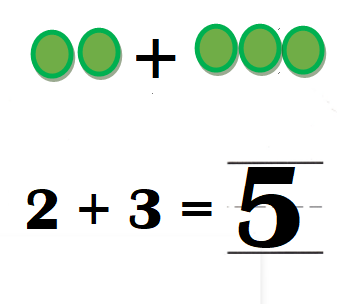 Texas-Go-Math-Kindergarten-Lesson-6.5-Answer-Key-Make-a-Set-Share and Show-1