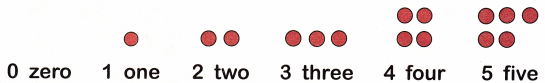 McGraw Hill Math Grade 1 Chapter 1 Lesson 1 Answer Key Counting and Writing from 0 to 5 1
