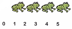 McGraw Hill Math Grade 1 Chapter 1 Lesson 1 Answer Key Counting and Writing from 0 to 5 3
