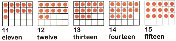 McGraw Hill Math Grade 1 Chapter 1 Lesson 3 Answer Key Counting and Writing from 11 to 15 1