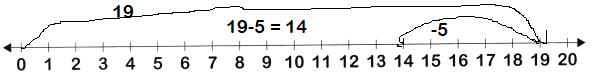 McGraw-Hill-Math-Grade-1-Chapter-3-Test-Answer-Key-4(13)