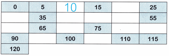 McGraw Hill Math Grade 1 Chapter 6 Lesson 5 Answer Key Writing Numbers to 120 by 5s and 10s 1
