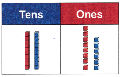McGraw Hill Math Grade 1 Chapter 9 Lesson 4 Answer Key Adding Two-Digit Numbers 1