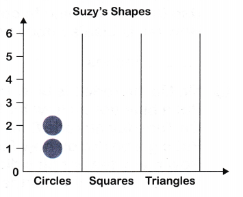 McGraw Hill Math Grade 2 Chapter 9 Lesson 1 Answer Key Drawing a Picture Graph 1