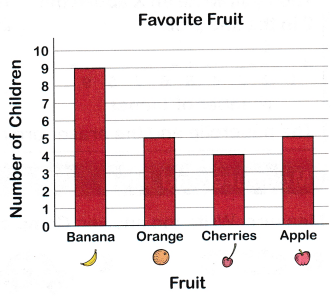 McGraw Hill Math Grade 2 Chapter 9 Lesson 4 Answer Key Using a Bar Graph to Compare Data 1