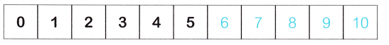 McGraw Hill Math Grade 3 Chapter 6 Lesson 9 Answer Key Table Patterns 1