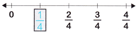 McGraw Hill Math Grade 3 Chapter 8 Lesson 4 Answer Key More Fractions on a Number Line 1