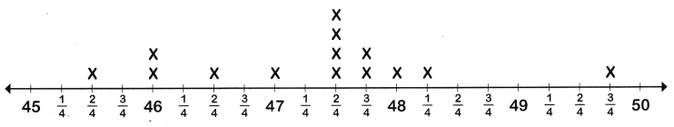 McGraw Hill Math Grade 4 Chapter 11 Lesson 7 Answer Key Using Line Plots to Solve Problems 1