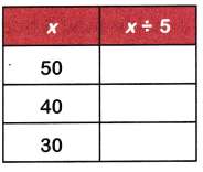 McGraw Hill Math Grade 4 Chapter 3 Lesson 10 Answer Key Multiplication and Division Patterns 3