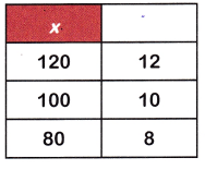 McGraw Hill Math Grade 4 Chapter 3 Lesson 10 Answer Key Multiplication and Division Patterns 4