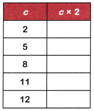 McGraw Hill Math Grade 4 Chapter 3 Test Answer Key 2