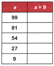 McGraw Hill Math Grade 4 Chapter 3 Test Answer Key 3