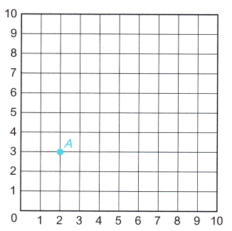 McGraw Hill Math Grade 5 Chapter 11 Lesson 3 Answer Key Plotting Points on a Coordinate Grid 2