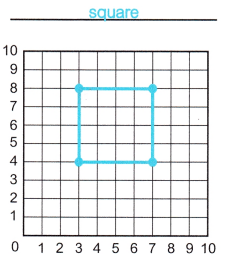 McGraw Hill Math Grade 5 Chapter 11 Lesson 4 Answer Key Plotting Points to Form Lines and Shapes 1