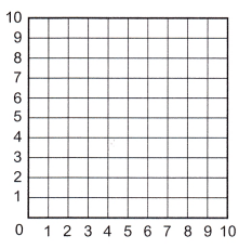 McGraw Hill Math Grade 5 Chapter 11 Lesson 4 Answer Key Plotting Points to Form Lines and Shapes 2