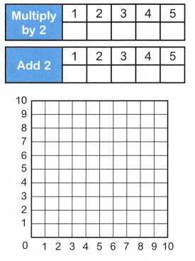 McGraw Hill Math Grade 5 Chapter 11 Lesson 7 Answer Key Plotting Patterns on Coordinate Grids 13