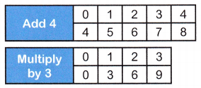 McGraw Hill Math Grade 5 Chapter 11 Lesson 8 Answer Key Using Grids to Compare Patterns 14
