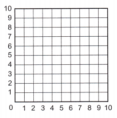 McGraw Hill Math Grade 5 Chapter 11 Lesson 8 Answer Key Using Grids to Compare Patterns 15