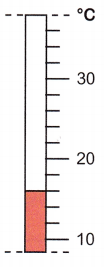 McGraw Hill Math Grade 5 Chapter 9 Lesson 5 Answer Key Using Celsius Temperatures 1
