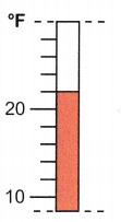 McGraw Hill Math Grade 5 Chapter 9 Lesson 6 Answer Key Using Fahrenheit Temperatures 3