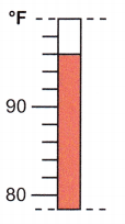 McGraw Hill Math Grade 5 Chapter 9 Lesson 6 Answer Key Using Fahrenheit Temperatures 4