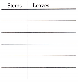 McGraw Hill Math Grade 6 Chapter 25 Lesson 25.2 Answer Key Stem-and-Leaf Plots 2