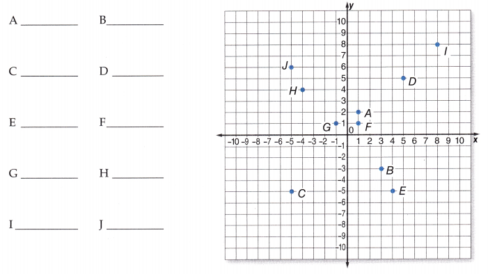 McGraw Hill Math Grade 6 Chapter 5 Lesson 5.1 Answer Key Plotting Ordered Pairs 1