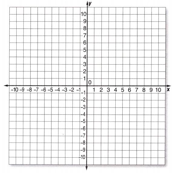 McGraw Hill Math Grade 6 Chapter 5 Lesson 5.1 Answer Key Plotting Ordered Pairs 2
