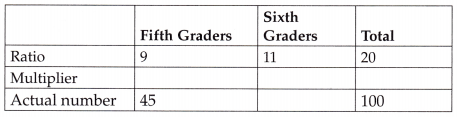 McGraw Hill Math Grade 6 Chapter 9 Lesson 9.2 Answer Key Proportions and Cross-Multiplying 2