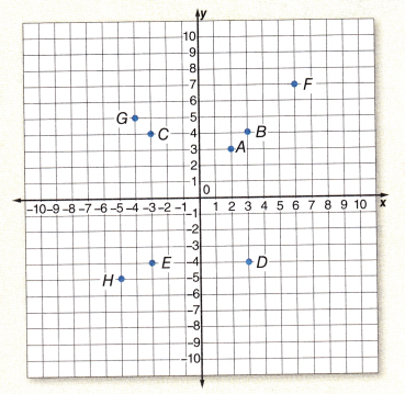 McGraw Hill Math Grade 6 Unit Test Lessons 1–5 Answer Key 42
