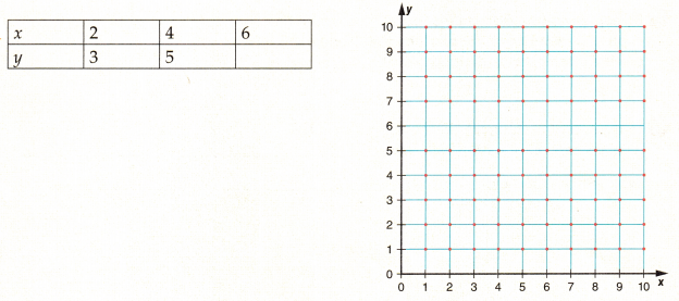 McGraw Hill Math Grade 6 Unit Test Lessons 6–9 Answer Key 1