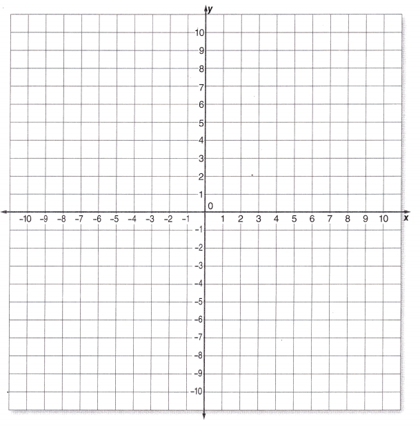 McGraw Hill Math Grade 8 Lesson 14.1 Answer Key Plotting Ordered Pairs 1