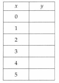 McGraw Hill Math Grade 8 Lesson 14.2 Answer Key Function Tables 1