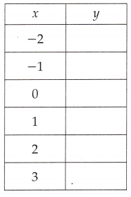 McGraw Hill Math Grade 8 Lesson 14.2 Answer Key Function Tables 2