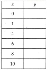 McGraw Hill Math Grade 8 Lesson 14.2 Answer Key Function Tables 3