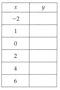 McGraw Hill Math Grade 8 Lesson 14.2 Answer Key Function Tables 5