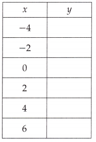 McGraw Hill Math Grade 8 Lesson 14.2 Answer Key Function Tables 6