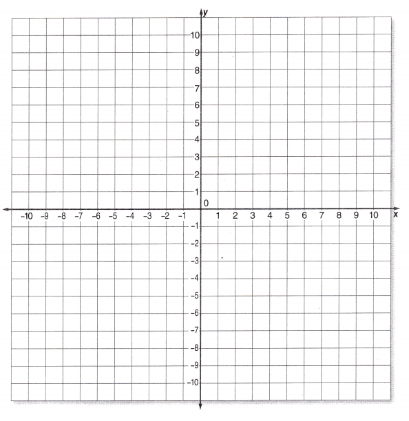 McGraw Hill Math Grade 8 Lesson 14.3 Answer Key Solve Equations by Graphing 1