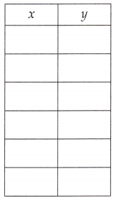 McGraw Hill Math Grade 8 Lesson 14.3 Answer Key Solve Equations by Graphing 2