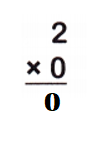 McGraw-Hill-Math-Grade-3-Answer-Key-Chapter-4-Lesson-6-Multiplying-by-0-and-1-solve-Multiply-2