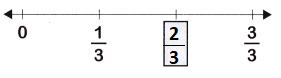 McGraw-Hill-Math-Grade-3-Chapter-8-Lesson-4-Answer-Key-More-Fractions-on-a-Number-Line-2