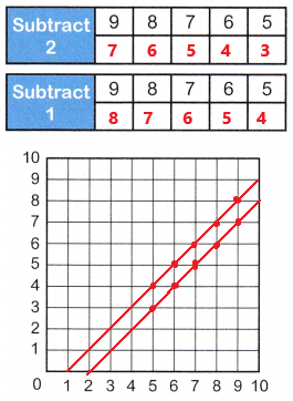 McGraw-Hill-Math-Grade-5-Chapter-11-Lesson-7-Answer-Key-Plotting-Patterns-on-Coordinate-Grids-12