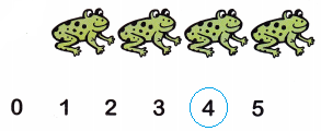 McGraw-Hill-Math-Grade-1-Chapter-1-Lesson-1-Answer-Key-Counting-and-Writing-from-0-to-5-3