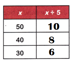 McGraw-Hill-Math-Grade-4-Answer-Key-Chapter-3-Lesson-10-Multiplication-and-Division-Patterns-Multiply-or-Divide-3