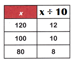 McGraw-Hill-Math-Grade-4-Answer-Key-Chapter-3-Lesson-10-Multiplication-and-Division-Patterns-Multiply-or-Divide-4