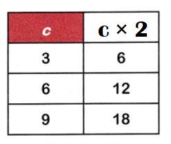 McGraw-Hill-Math-Grade-4-Answer-Key-Chapter-3-Lesson-10-Multiplication-and-Division-Patterns-Multiply-or-Divide-6