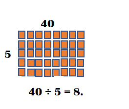McGraw-Hill-Math-Grade-4-Answer-Key-Chapter-3-Lesson-11-Problem-Solving-Draw-a-Picture-and-Write-an-Equation-Solve-3