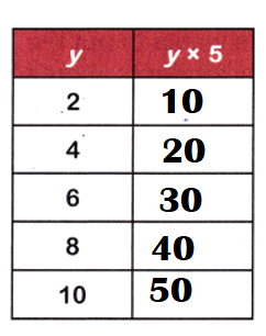 McGraw-Hill-Math-Grade-4-Chapter-3-Test-Answer-Key-Use each rule to fill in the chart-32