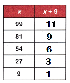 McGraw-Hill-Math-Grade-4-Chapter-3-Test-Answer-Key-Use each rule to fill in the chart-34