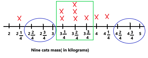 McGraw-Hill-Math-Grade-5-Chapter-11-Lesson-1-Answer-Key-Making-a-Line-Plot-1(2)